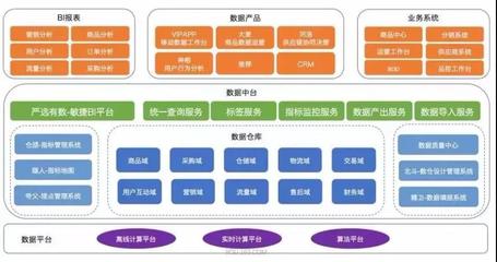 一張架構(gòu)圖告訴你數(shù)據(jù)中臺(tái)如何搭建
